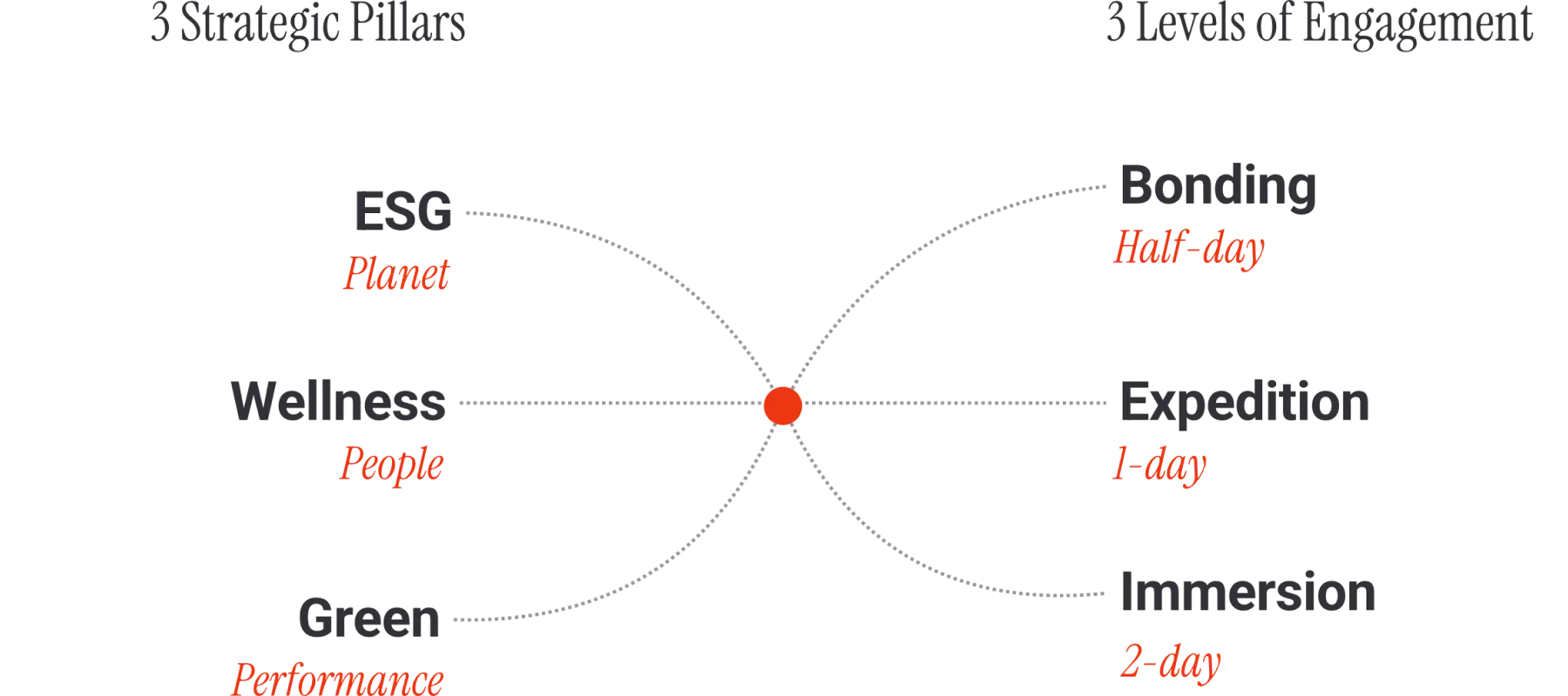 The Corporate Growth Ecosystem 3x3 Matrix