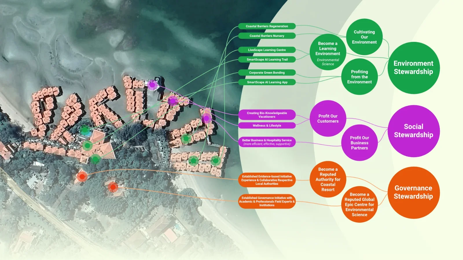 Our Sustainability Framework